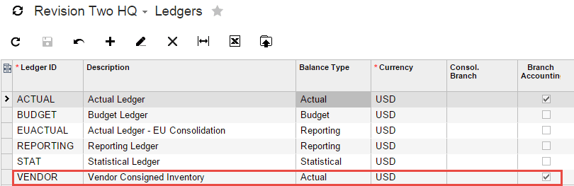 Comment mettre en œuvre l'inventaire consigné dans le logiciel Acumatica Cloud ERP ?