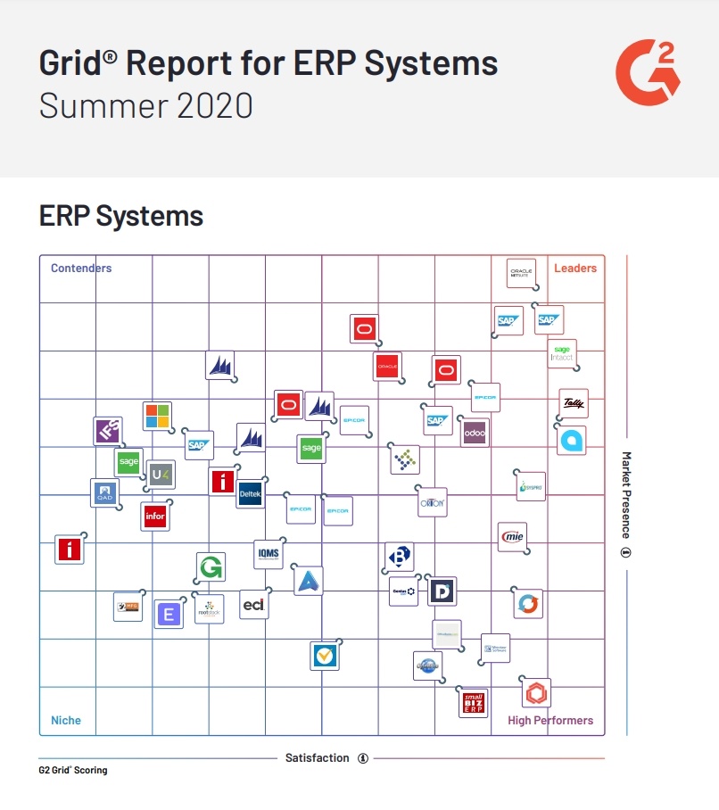 Rapport Grid® pour les systèmes ERP Été 2020