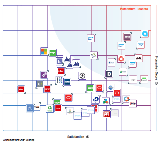 Acumatica cloud ERP : En tête de la satisfaction et gagnant plus de badges G2