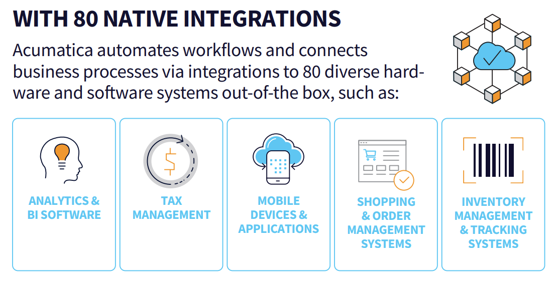 Intégrations ERP d'Acumatica