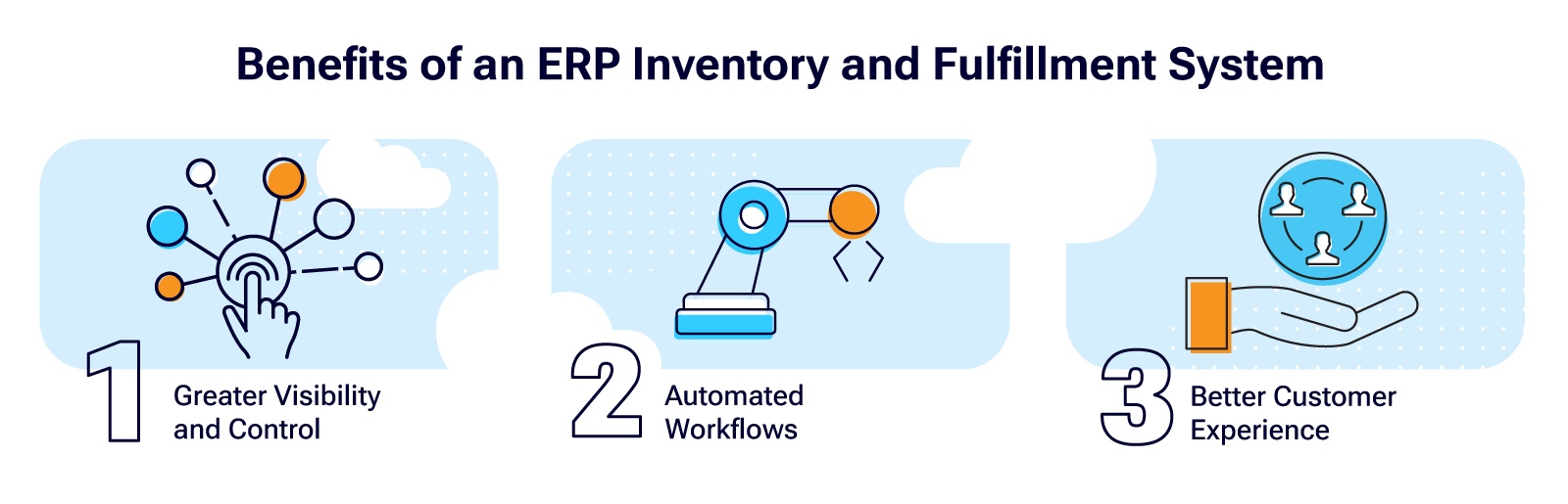 Avantages d'un système ERP d'inventaire et de gestion des commandes