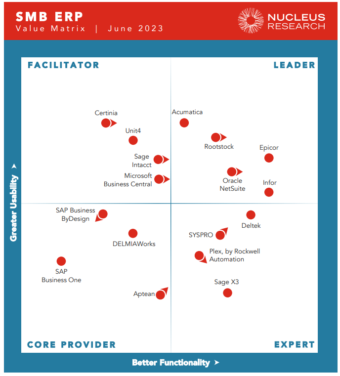 SMB ERP - Acumatica June 2023