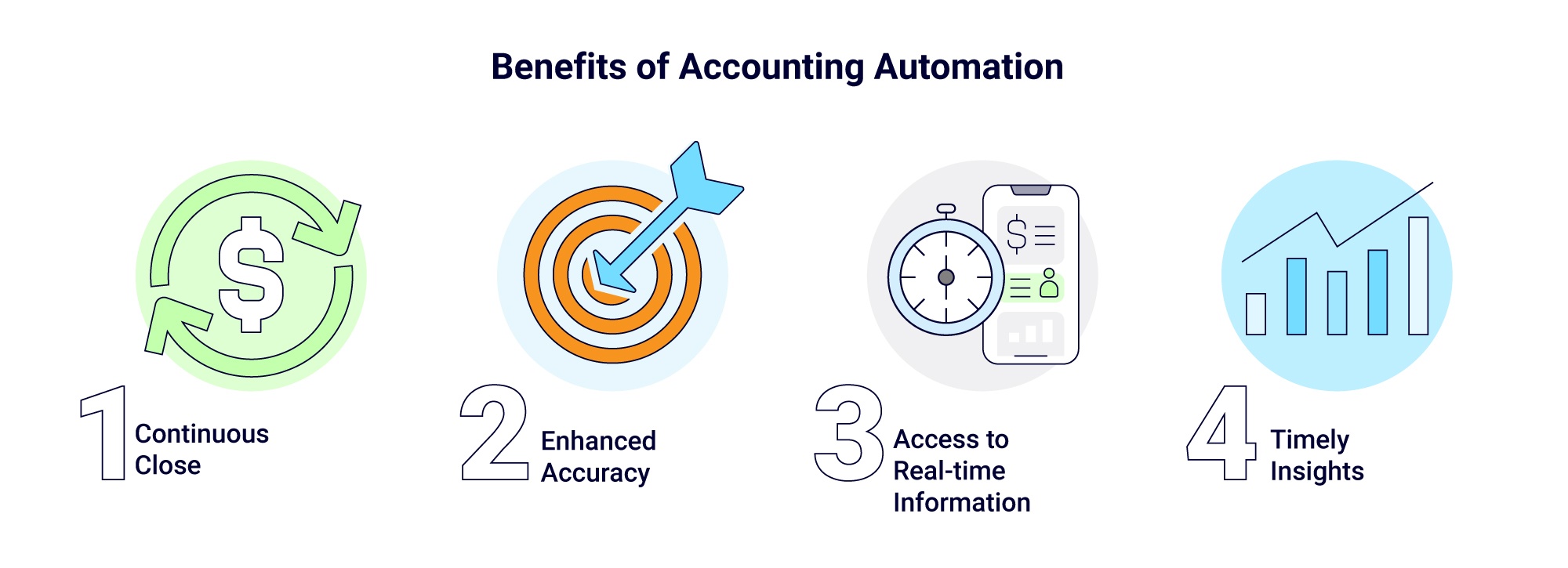 Avantages de l'automatisation de la comptabilité
