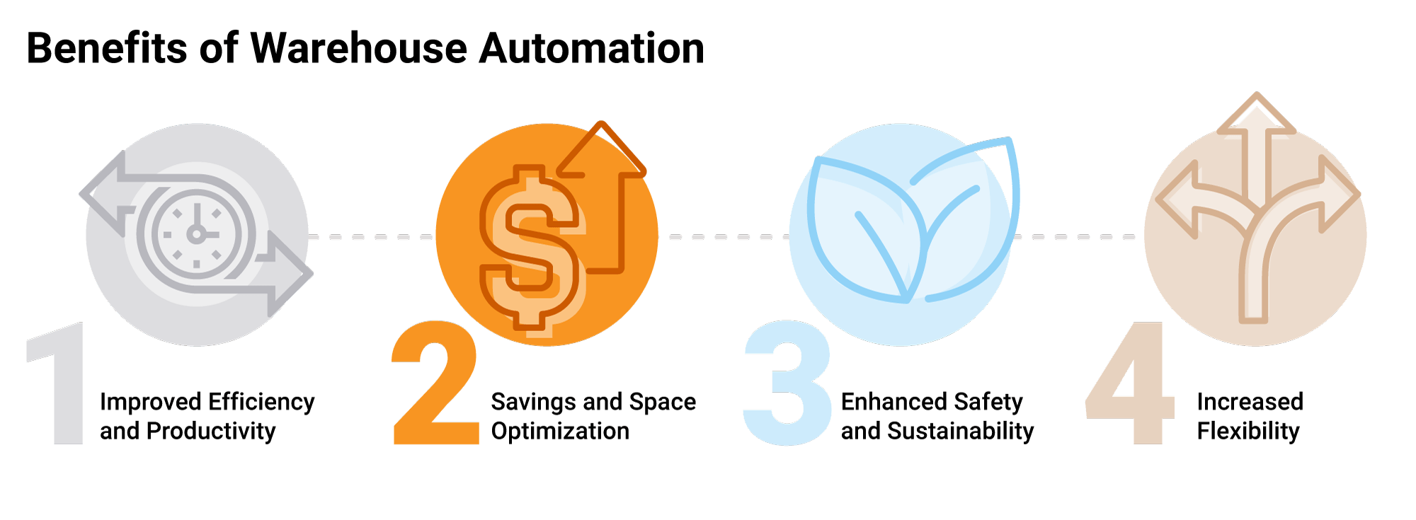 Avantages de l'automatisation des entrepôts