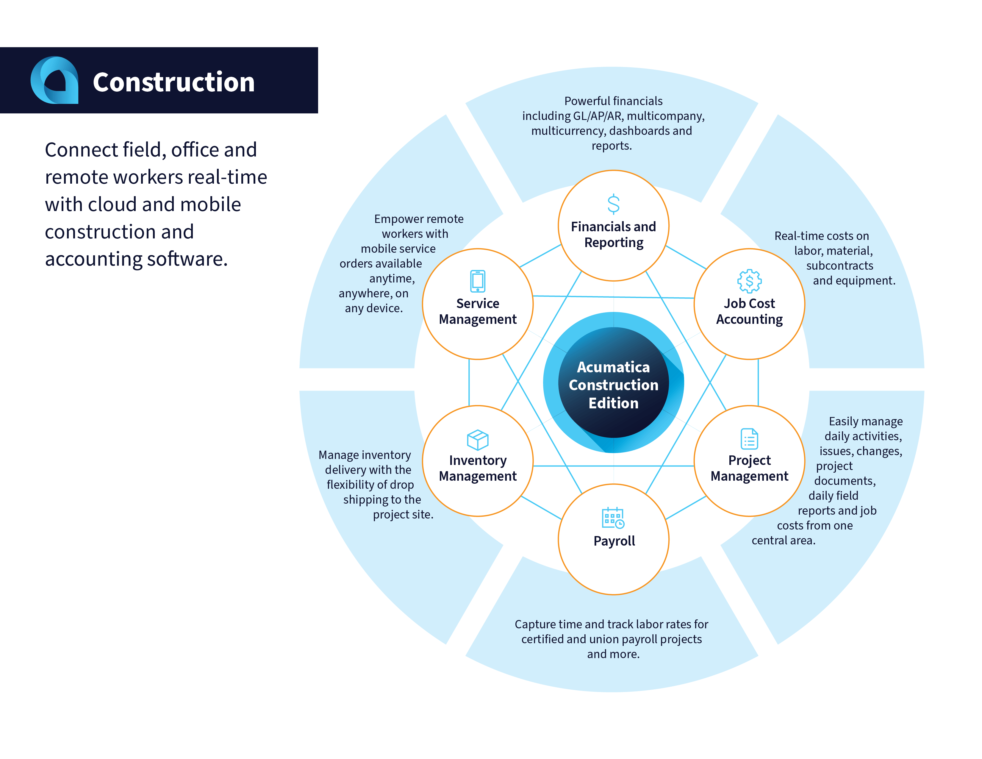 Pourquoi les entreprises de construction doivent-elles utiliser un ERP en nuage ?