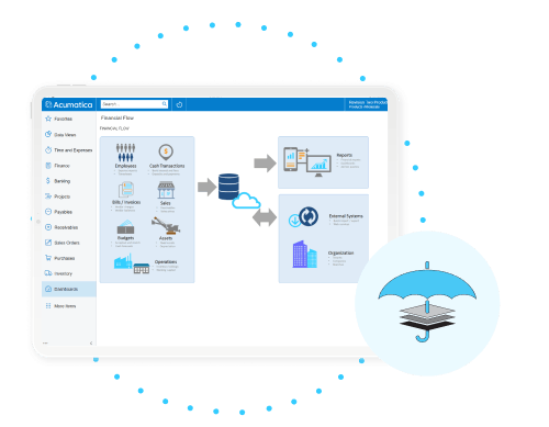 Gestion de la distribution en gros - Automatisation