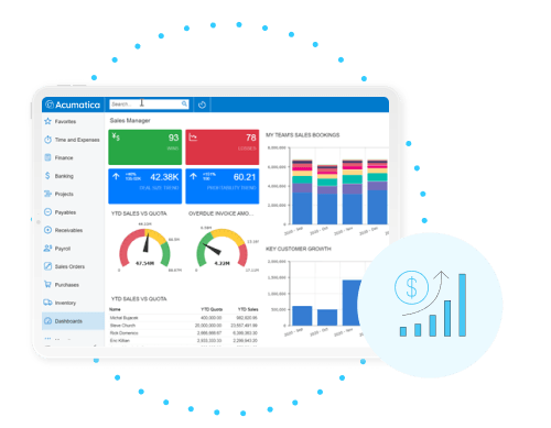 Acumatica Cloud ERP - Plateforme Acumatica