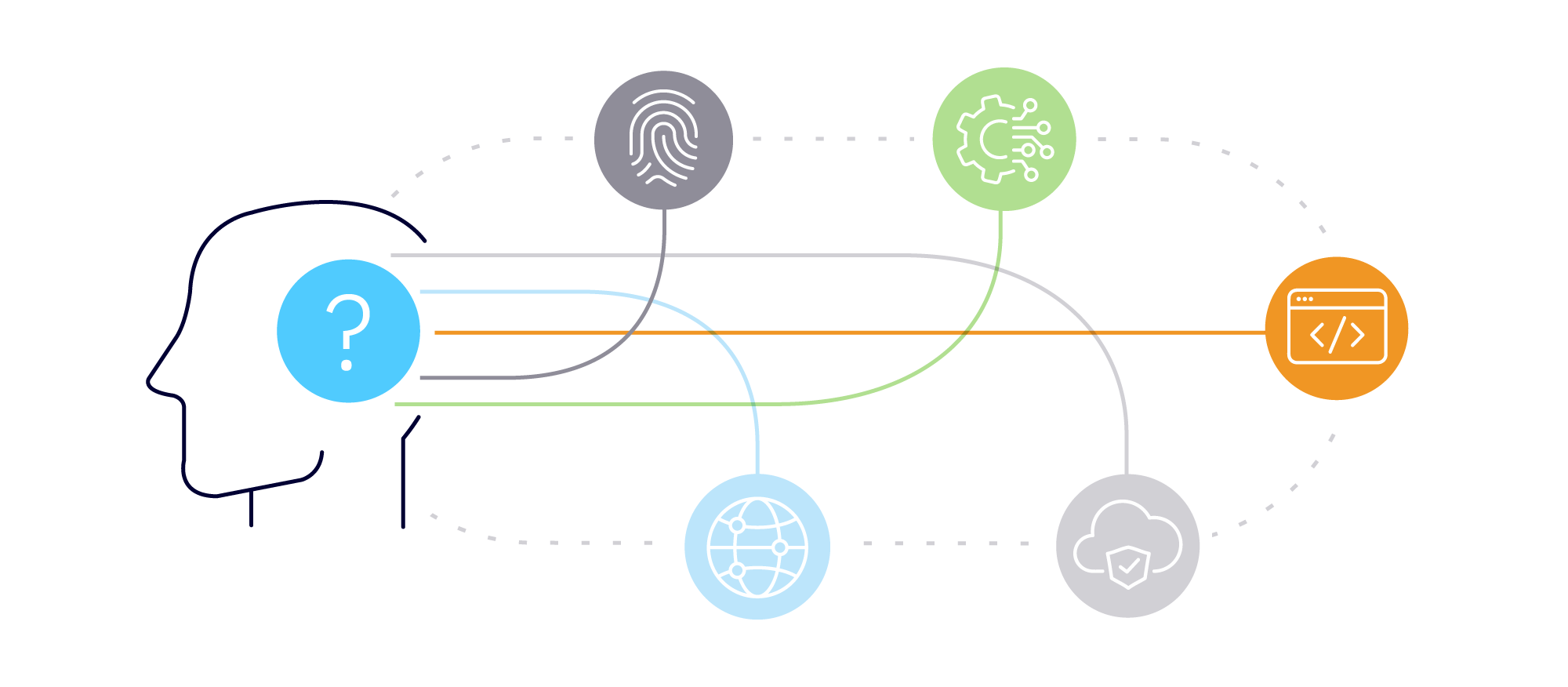 Comment choisir un système ERP en nuage pour votre entreprise ?