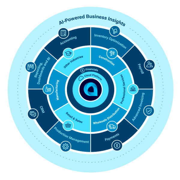 roue-produit-600×600 Roue des produits Acumatica