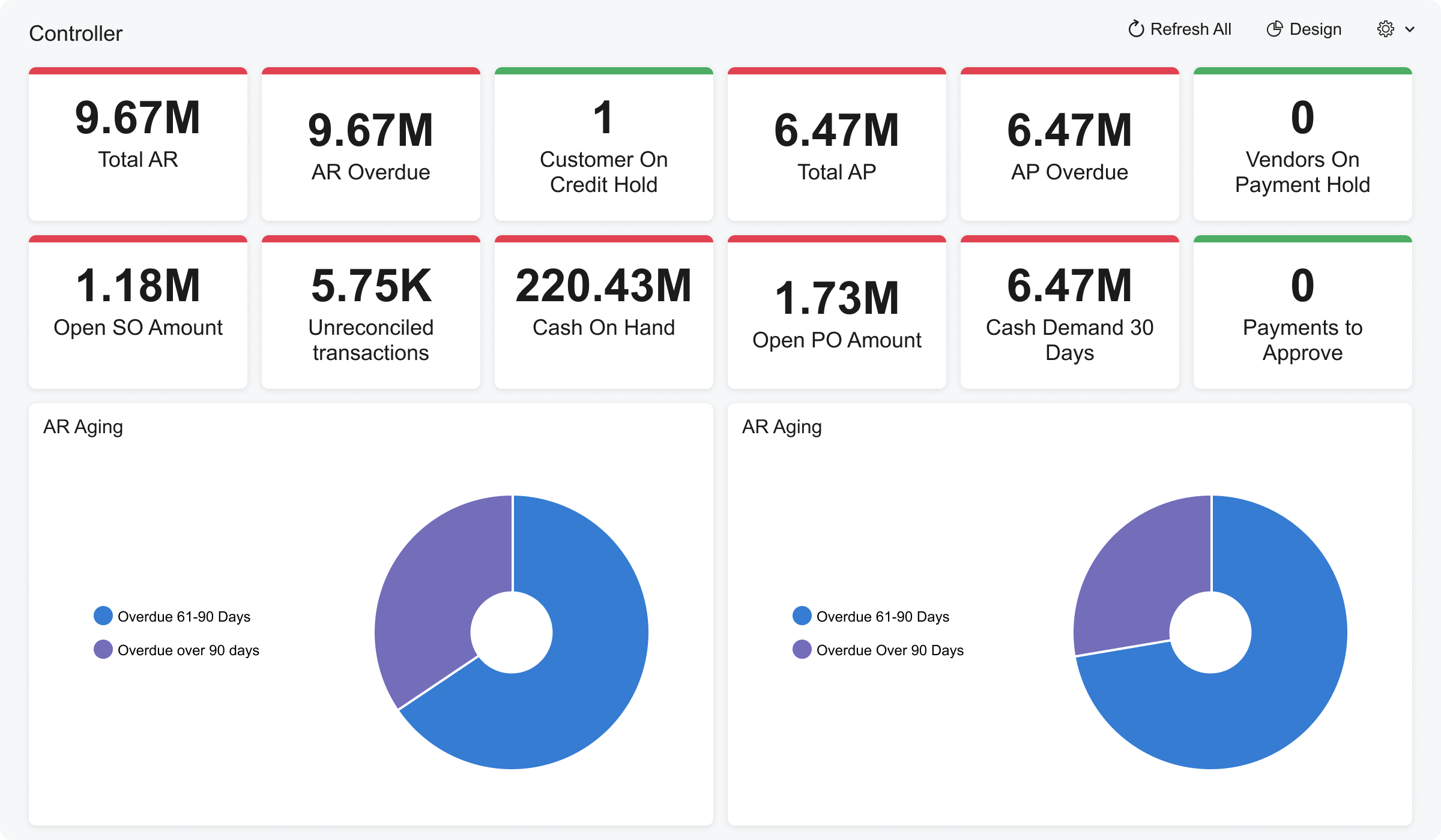 Rationaliser la comptabilité
