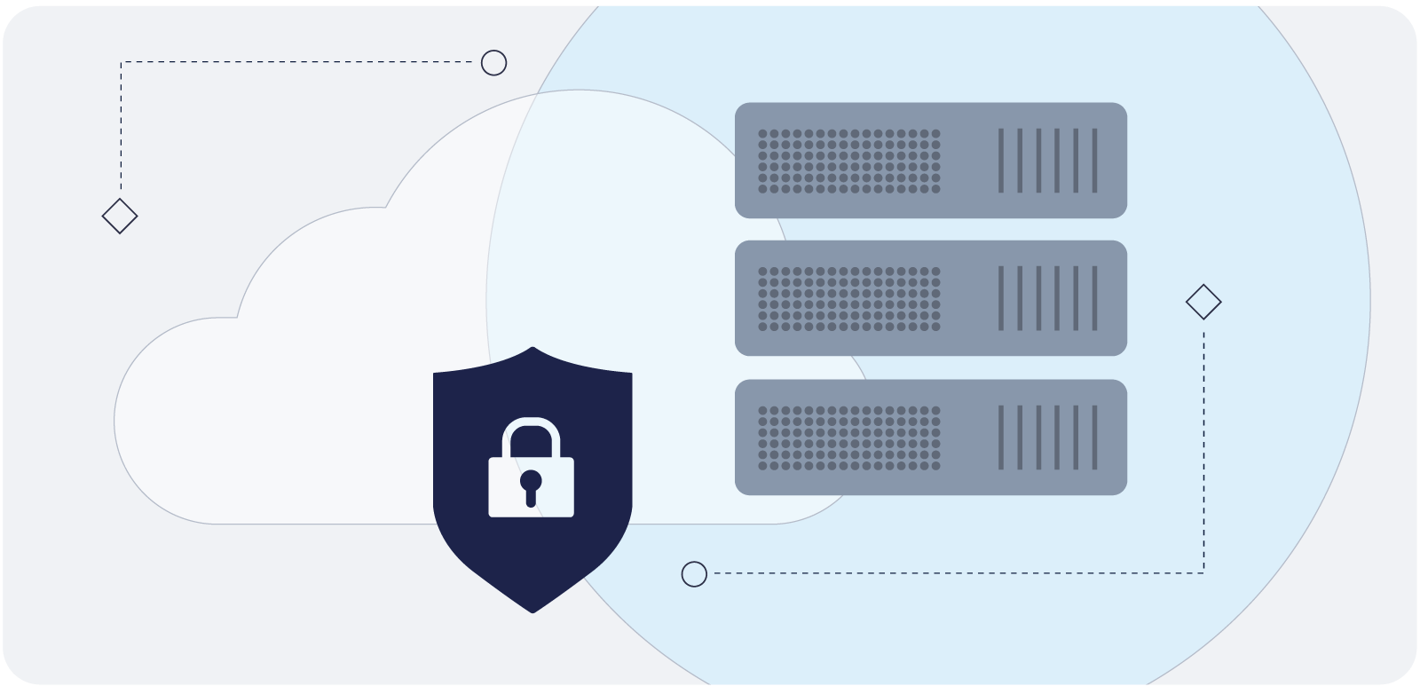 sécurité-cloud-erp-blog