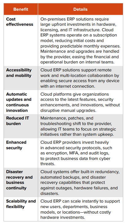 SMB_Why-Moving-from-Basic-Accounting-to-Cloud-ERP-2
