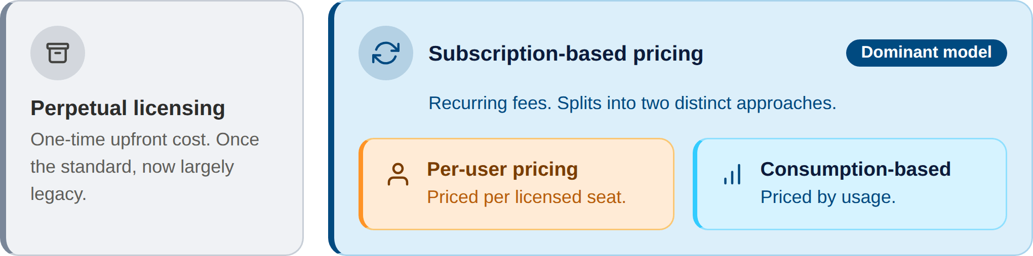 ERP Pricing models