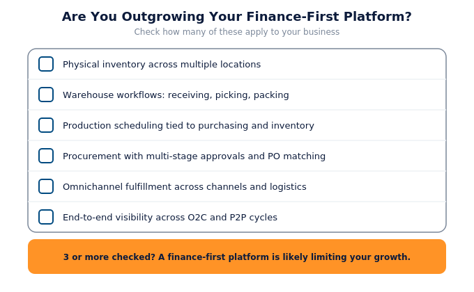 Checklist of six signs a business is outgrowing a finance-first platform: multi-location inventory, warehouse workflows, production scheduling, procurement complexity, omnichannel fulfillment, and end-to-end P2P/O2C visibility.